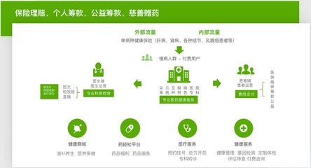 輕松集團(tuán)旗下輕松保嚴(yán)選 深耕健康險(xiǎn)賽道，以嚴(yán)選品質(zhì)與營(yíng)養(yǎng)健康咨詢(xún)鑄就用戶(hù)信賴(lài)